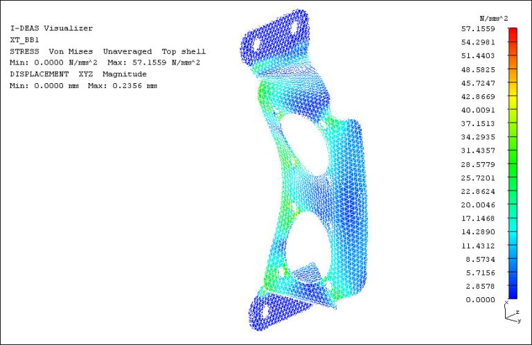 Consulting service provider delivering Finite Element analysis services to industry
